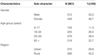 Understanding Residents’ Physical Activity Intention and Behavior Amid COVID-19 Pandemic
